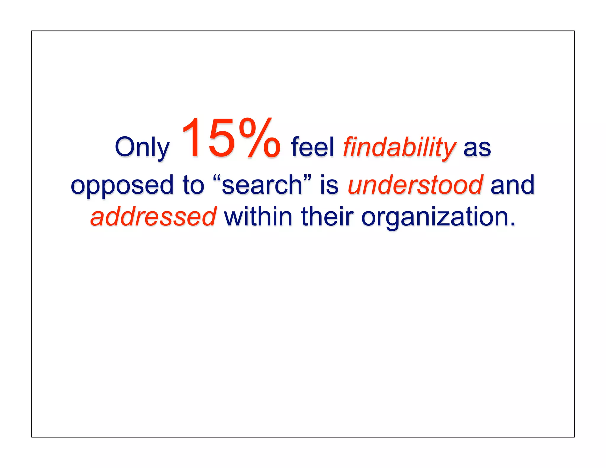 Only 15%      feel findability as
opposed to “search” is understood and
 addressed within their organization.
 