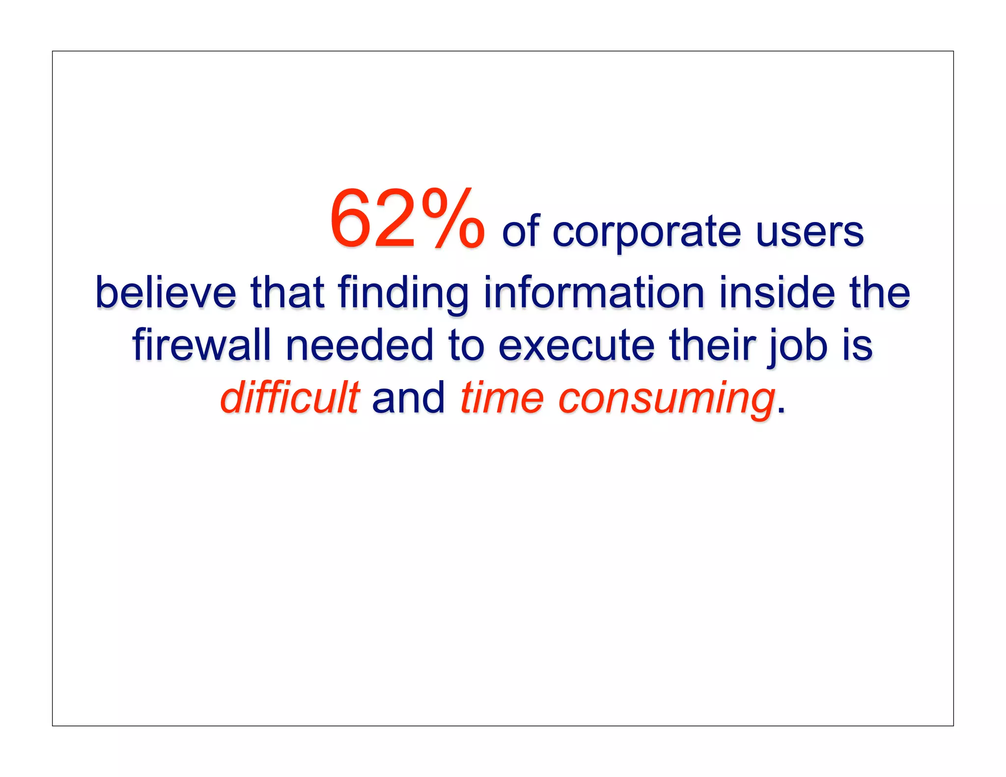 62% of corporate users
believe that finding information inside the
  firewall needed to execute their job is
       difficult and time consuming.
 