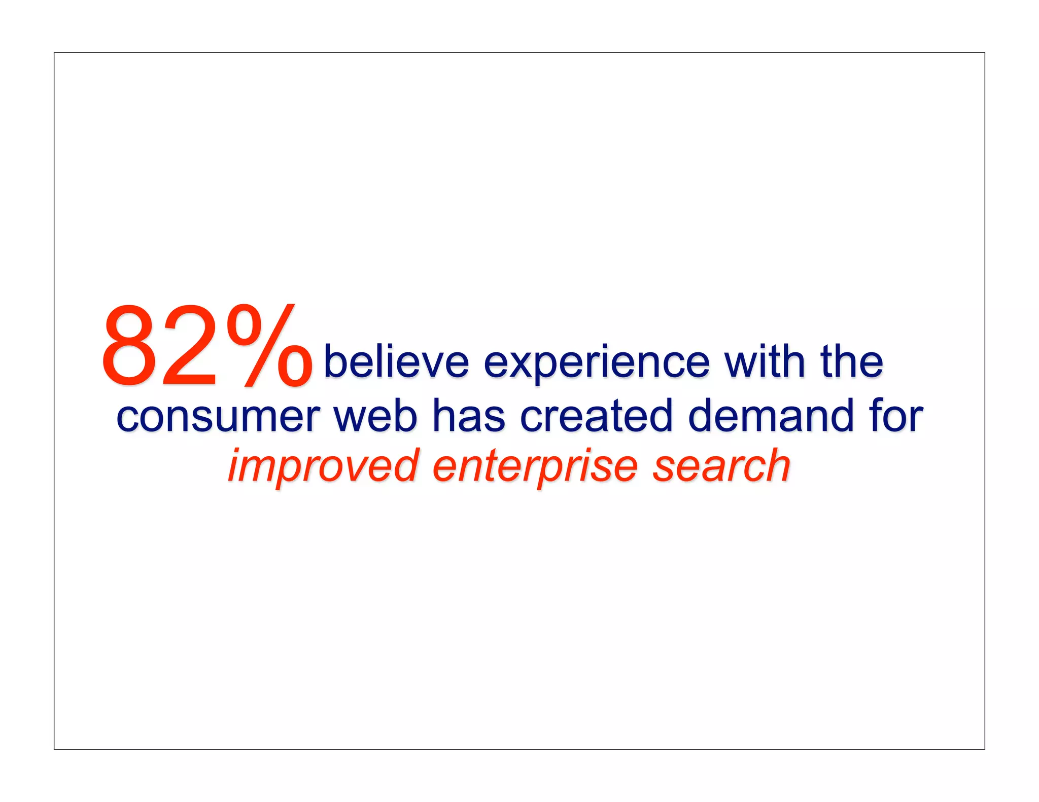 82% believe experience with thefor
consumer web has created demand
     improved enterprise search
 