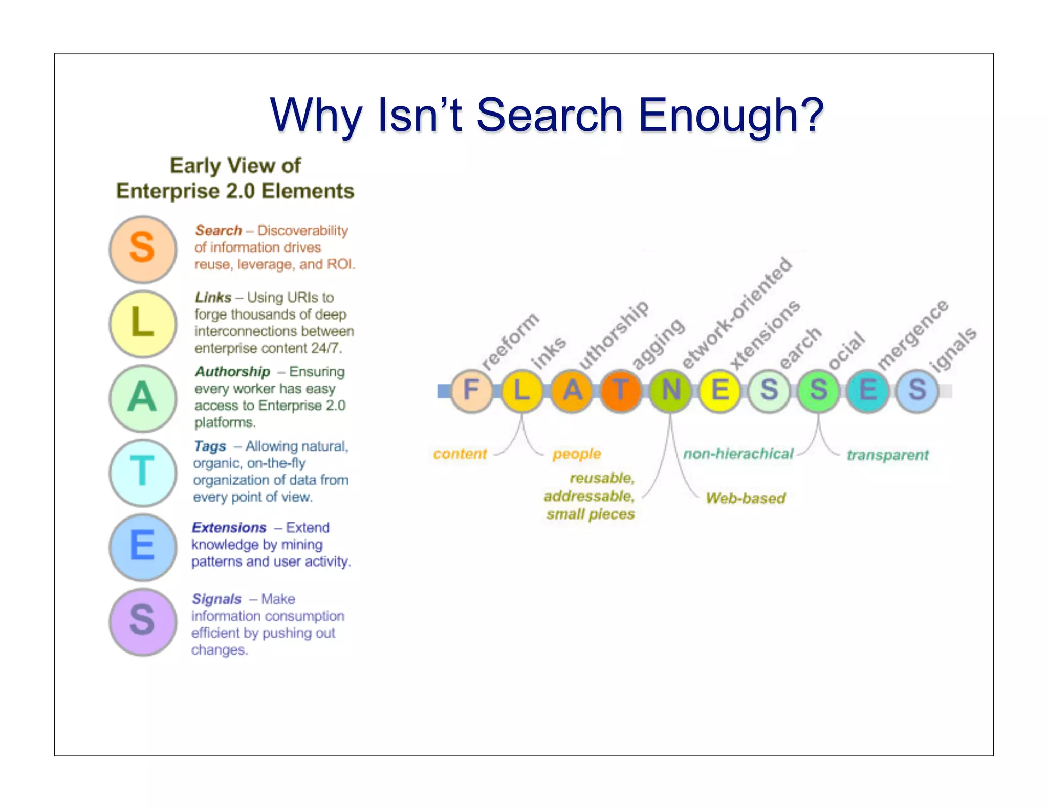 Why Isn’t Search Enough?
 