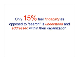 Only 15%      feel findability as
opposed to “search” is understood and
 addressed within their organization.
 