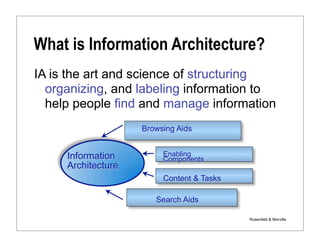 What is Information Architecture?
IA is the art and science of structuring
  organizing, and labeling information to
  help people find and manage information
                    Browsing Aids


     Information         Enabling
                         Components
     Architecture
                         Content & Tasks

                       Search Aids

                                           Rosenfeld & Morville
 