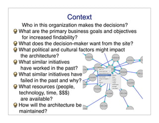 Context
  Who in this organization makes the decisions?
What are the primary business goals and objectives
  for increased ﬁndability?
What does the decision-maker want from the site?
What political and cultural factors might impact
 the architecture?
What similar initiatives
 have worked in the past?
What similar initiatives have
 failed in the past and why?
What resources (people,
technology, time, $$$)
 are available?
How will the architecture be
maintained?
 
