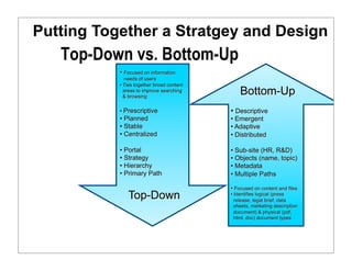 Putting Together a Stratgey and Design
   Top-Down vs. Bottom-Up
 