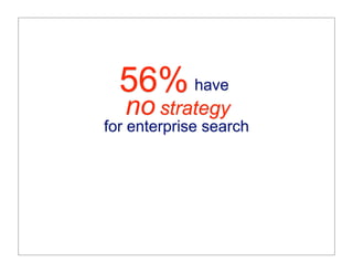 56% have
   no strategy
for enterprise search
 