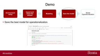 Demo
Environment
setup
Import and
check the
dataset
Modeling Save the model
Model
Operationalization
▪ Save the best model for operationalization.
 