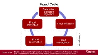 Operationalize deep learning models for fraud detection with Azure ...