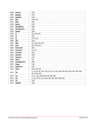 Ἐπιμέλεια κειμένου Ἰωάννης Καραδημητρόπουλος σελίς 64 ἐκ 64
1648 χιτῶνα 253
1649 χλωρόν 479
1650 χραῖσμε 144
1651 χρή 109, 331
1652 χροΐ 207
1653 χωρίς 470
1654 ψαμάθοισι 462
1655 ψευσάμενοι 352
1656 ψυχαί 330
1657 ὤ 96, 124, 455
1658 ὦ 191
1659 ᾧ 127, 153
1660 ὧδ’ 34, 3
1661 ὧδε 76, 178, 201, 353
1662 ὦκα 337, 410, 417
1663 Ὠκεανοῖο 422
1664 ὠκειάων 15, 24
1665 ὠκυρόῳ 133
1666 ὤλεσαν 360
1667 ὤμοισιν 137
1668 ὦμον 16
1669 ὠμοφάγοισιν 256
1670 ὤμων 122
1671 ὤρθωσεν 272
1672 ὦρτο 162, 163, 211
1673 Ὥς
1, 43, 54, 92, 103, 120, 161, 175, 181, 200, 206, 303, 344, 379, 398, 403,
412, 442, 464
1674 ὡς 4, 17, 133, 294, 308, 370, 390, 402
1675 ὥς 7, 31, 53, 91, 157, 334, 354, 365, 407, 430, 463
1676 ὧς 263
1677 ὤφελλ’ 390
 