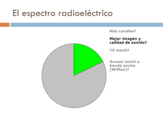 El espectro radioeléctrico Fuente: OFCOM, UK December 2006 