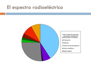 El espectro radioeléctrico Fuente: OFCOM, UK December 2006 