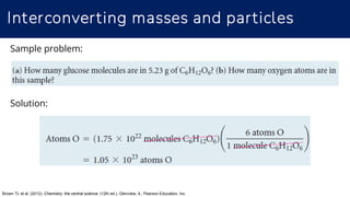 Interconverting masses and particles
Brown TL et al. (2012). Chemistry: the central science. (12th ed.). Glenview, IL: Pearson Education, Inc.
Sample problem:
Solution:
 