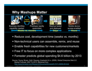 Why Mashups Matter
                                                                                            US-Canada TelePresence Dashboard




                                          Instant
                                         feedback


      Business identifies                                 Prototype rapidly              Mashup tested                          Mobile device
      capability needed                                      assembled                   and deployed                          access enabled
                        Weeks vs. months                                                      Days                                Hours


                  Reduce cost, development time (weeks vs. months)
                  Non-technical users can assemble, remix, and reuse
                  Enable fresh capabilities for new customers/markets
                  Free IT to focus on more complex applications
                  Forrester predicts global spending $4.6 billion by 2013
              Source: Young, Brown, Keitt, Owyang, Koplowitz & Lo. (2009). Global Enterprise Web 2.0
                Market Forecast: 2007 To 2013. Retrieved from
                http://www.forrester.com/Research/Document/Excerpt/0,7211,43850,00.html
Presentation_ID   © 2009 Cisco Systems, Inc. All rights reserved.   Cisco Confidential                                                          5
 