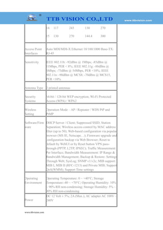 14 117 243 130 270
15 130 270 144.4 300
Access Point
Interfaces
Auto MDI/MDI-X Ethernet 10/100/1000 Base-TX:
RJ-45
Sensitivity IEEE 802.11b: -92dBm @ 1Mbps; -85dBm @
11Mbps, PER < 8%; IEEE 802.11g: -88dBm @
6Mbps; -73dBm @ 54Mbps, PER <10%; IEEE
802.11n: -90dBm @ MCS8; -70dBm @ MCS15,
PER <10%
Antenna Type 2 printed antennas
Security
Systems
64-bit / 128-bit WEP encryption; Wi-Fi Protected
Access (WPA) / WPA2
Wireless
Setting
Operation Mode – AP / Repeater / WDS PtP and
PtMP
Software/Firm
ware
DHCP Server / Client; Suppressed SSID; Station
Separation; Wireless access control by MAC address
filter (up to 50); Web-based configuration via popular
browser (MS IE, Netscape…); Firmware upgrade and
configuration backup via Web Browser; Reset to
default by WebUI or by Reset button VPN pass-
through (PPTP, L2TP, IPSEC); Traffic Measurement:
Per Interface; Bandwidth Measurement: IP Range &
Bandwidth Management; Backup & Restore: Settings
Through Web; SysLog; SNMP v1/v2c; MIB support:
MIB I, MIB II (RFC-1213) and Private MIB; Support
QoS(WMM); Support Time settings
Operating
Environment
Operating Temperature: 0 ~ +40°C; Storage
Temperature:-40 ~ +70°C; Operating Humidity: 10%
~ 90% RH non-condensing; Storage Humidity: 5% ~
90% RH non-condensing
Power
DC 12 Volt ± 5%; 2A (Max.); AC adapter AC 100V ~
240V
www.ttbvision.com
 