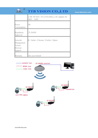 or DC 48 Volt ± 5%; 0.4A (Max.); AC adapter AC
100V ~ 240V
Power
Consumption
6W
Regulatory
Approval
CE; RoHS
Network
Management
System
Browser
Support
IE / Safari / Chrome / Firefox / Opera
Warranty One year limited
www.ttbvision.com
 