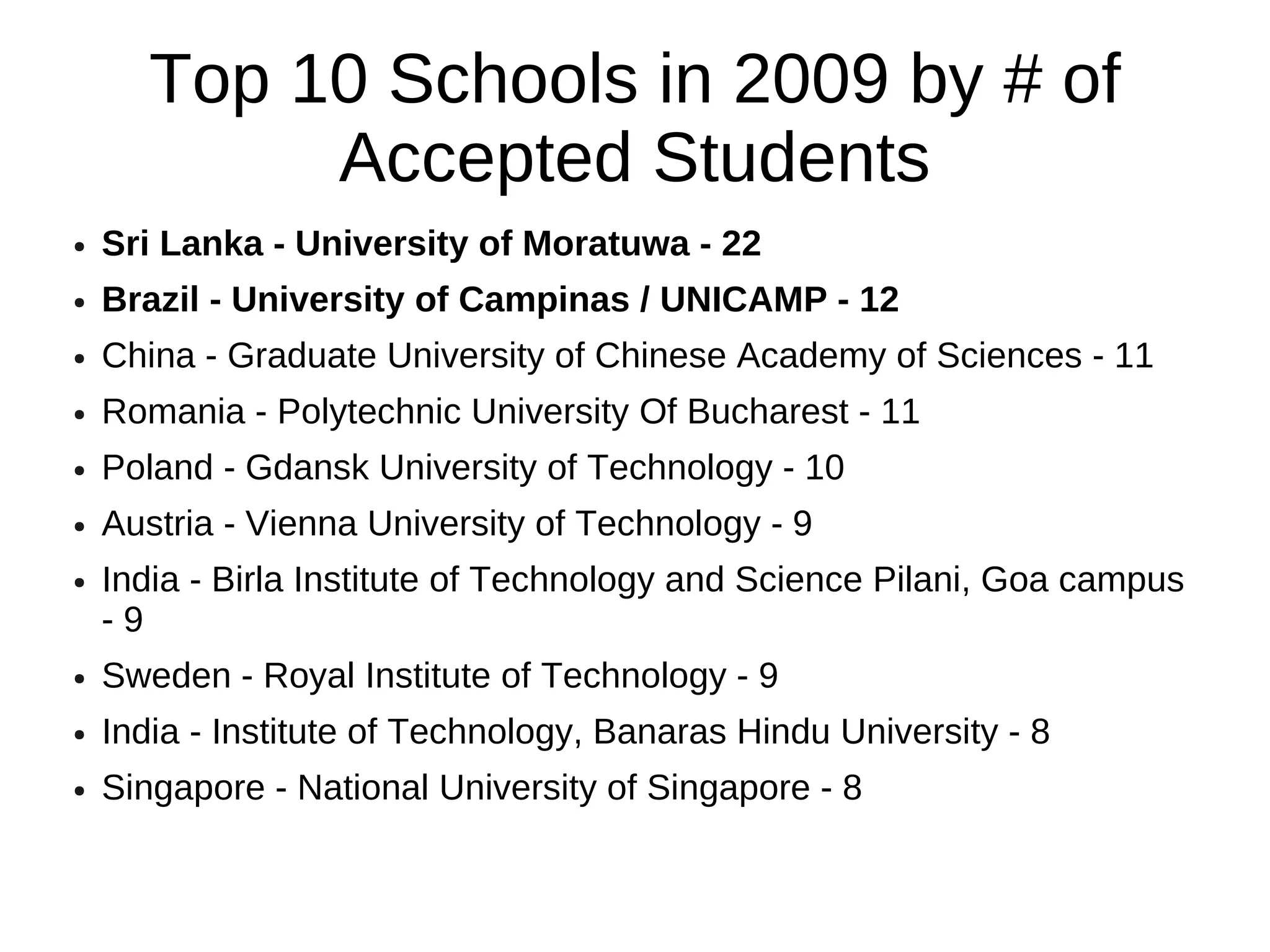 Top 10 Schools in 2009 by # of
            Accepted Students
●   Sri Lanka - University of Moratuwa - 22
●   Brazil - University of Campinas / UNICAMP - 12
●   China - Graduate University of Chinese Academy of Sciences - 11
●   Romania - Polytechnic University Of Bucharest - 11
●   Poland - Gdansk University of Technology - 10
●   Austria - Vienna University of Technology - 9
●   India - Birla Institute of Technology and Science Pilani, Goa campus
    -9
●   Sweden - Royal Institute of Technology - 9
●   India - Institute of Technology, Banaras Hindu University - 8
●   Singapore - National University of Singapore - 8
 