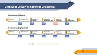 Continuous Delivery vs Continous Deployment
10
 