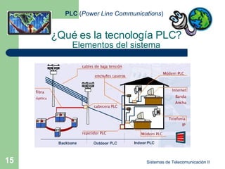 PLC - Powerline Communication | PPT