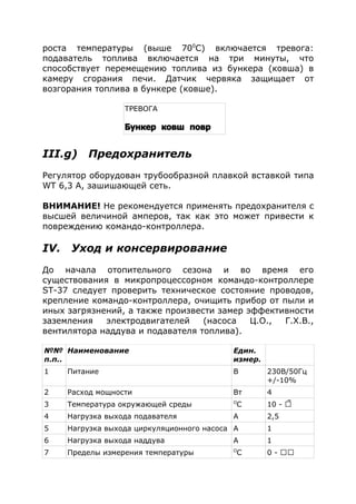 роста температуры (выше 700
С) включается тревога:
подаватель топлива включается на три минуты, что
способствует перемещению топлива из бункера (ковша) в
камеру сгорания печи. Датчик червяка защищает от
возгорания топлива в бункере (ковше).
III.g) Предохранитель
Регулятор оборудован трубообразной плавкой вставкой типа
WT 6,3 A, зашишающей сеть.
ВНИМАНИЕ! Не рекомендуется применять предохранителя с
высшей величиной амперов, так как это может привести к
повреждению командо-контроллера.
IV. Уход и консервирование
До начала отопительного сезона и во время его
существования в микропроцессорном командо-контроллере
ST-37 следует проверить техническое состояние проводов,
крепление командо-контроллера, очищить прибор от пыли и
иных загрязнений, а также произвести замер эффективности
заземления электродвигателей (насоса Ц.О., Г.Х.В.,
вентилятора наддува и подавателя топлива).
№№
п.п..
Наименование Един.
измер.
1 Питание В 230В/50Гц
+/-10%
2 Расход мощности Вт 4
3 Температура окружающей среды O
C 10 - 
4 Нагрузка выхода подавателя A 2,5
5 Нагрузка выхода циркуляционного насоса A 1
6 Нагрузка выхода наддува A 1
7 Пределы измерения температуры O
C 0 - 
ТРЕВОГА
Бункер ковш повр
 