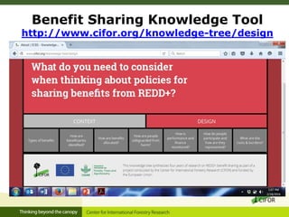 Benefit Sharing Knowledge Tool
http://www.cifor.org/knowledge-tree/design
 