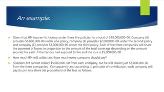 First Loss Policy Examples LAW601_-_TOPIC_6.pptx
