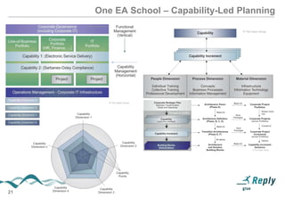 One EA School – Capability-Led Planning

21

 