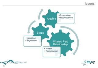 Issues

Algebra

• Composition
• Decomposition

Scope
• Escalation
• Regression

Whole / Part
Relationship
• Holism
• Reductionism

25

 