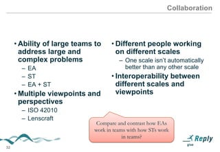 Collaboration

• Ability of large teams to • Different people
address large and
working on different
complex problems
scales
– EA
– ST
– EA + ST

– One scale isn’t
automatically better than
any other scale

• Multiple viewpoints and • Interoperability
between different
perspectives
scales and viewpoints
– ISO 42010
– Lenscraft

32

Compare and contrast how EAs
work in teams with how STs work
in teams?

 