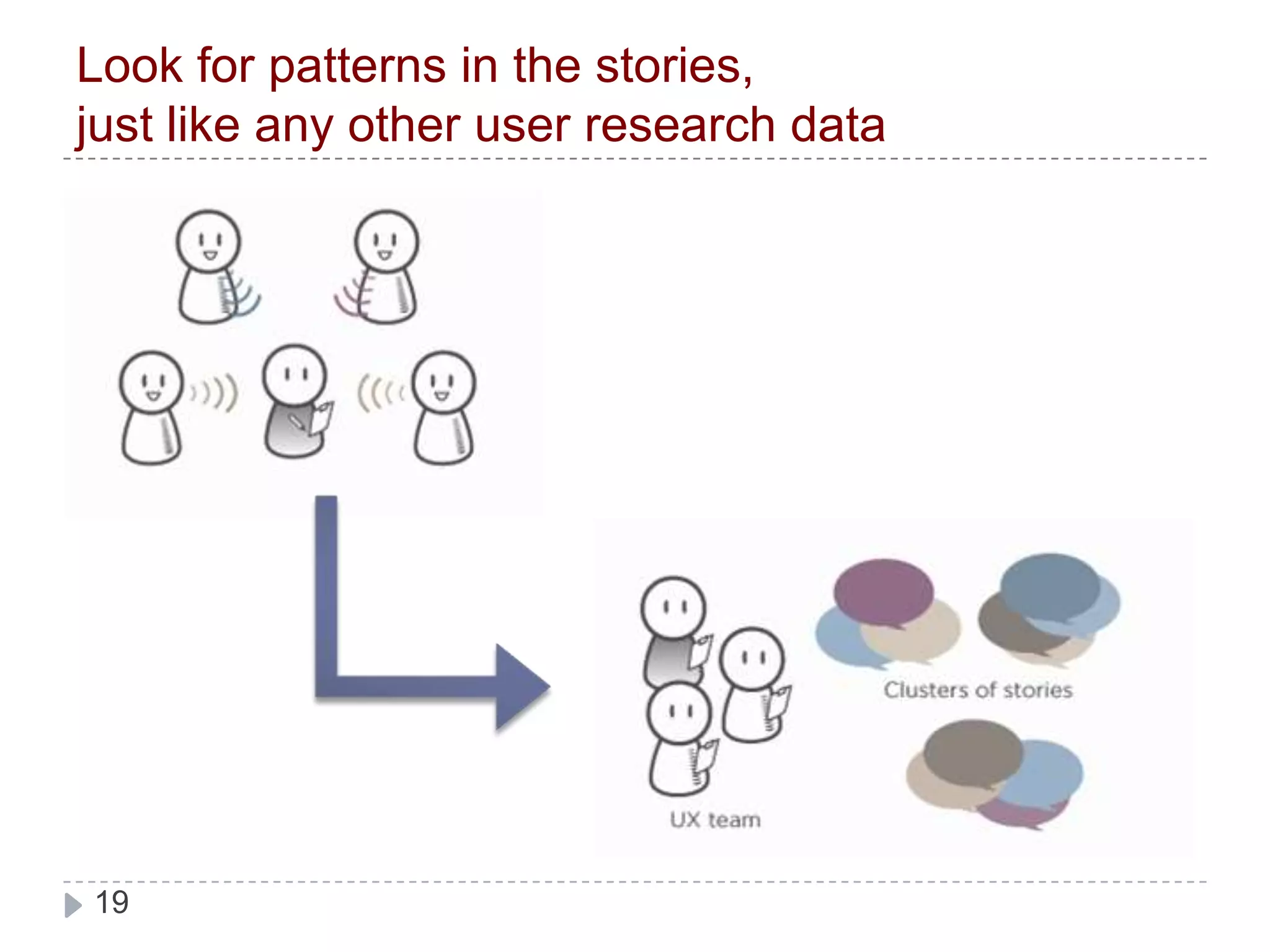 Look for patterns in the stories,just like any other user research data
