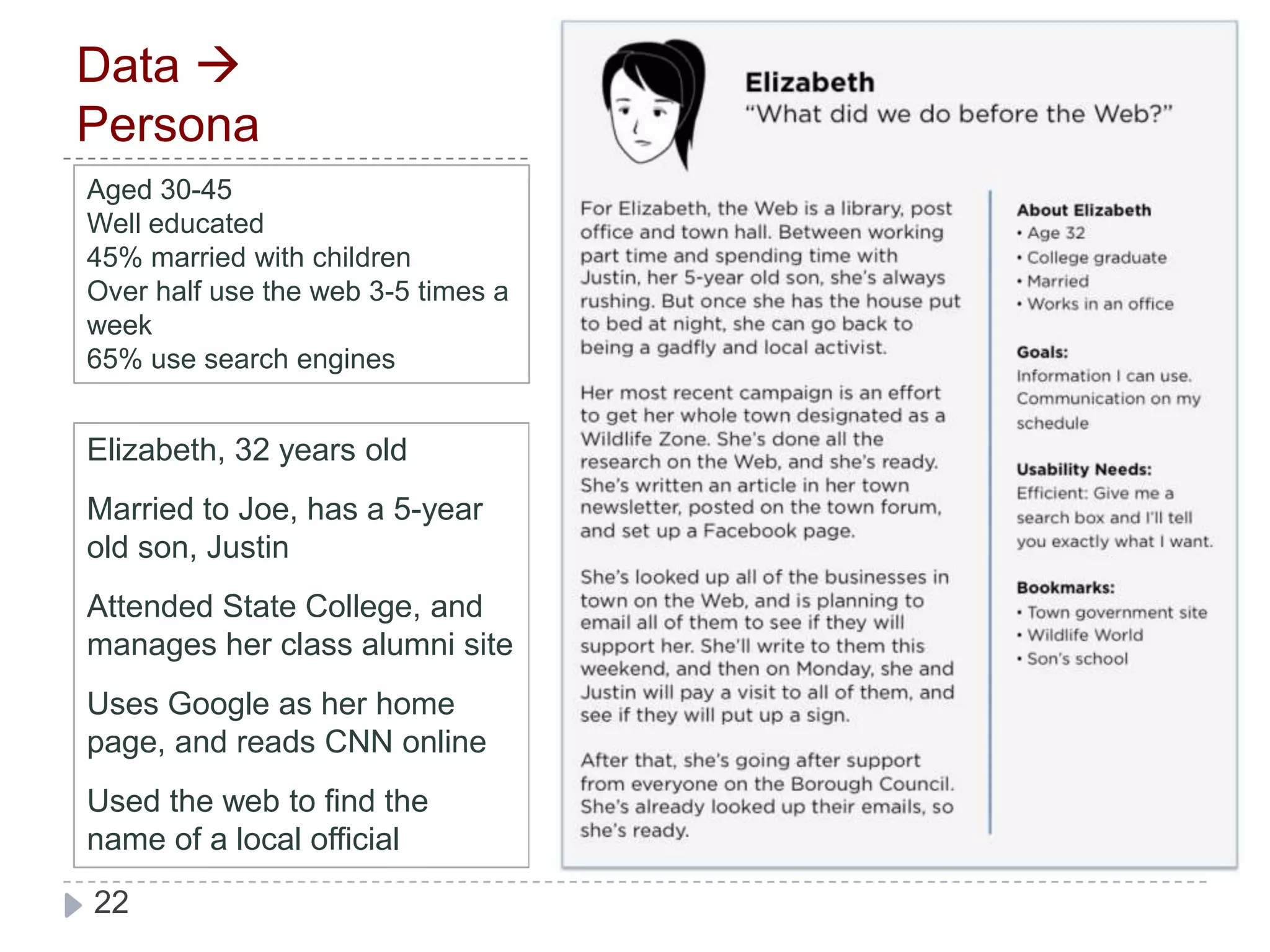 Data  PersonaAged 30-45Well educated45% married with childrenOver half use the web 3-5 times a week65% use search enginesElizabeth, 32 years oldMarried to Joe, has a 5-year old son, JustinAttended State College, and manages her class alumni siteUses Google as her home page, and reads CNN onlineUsed the web to find the name of a local official