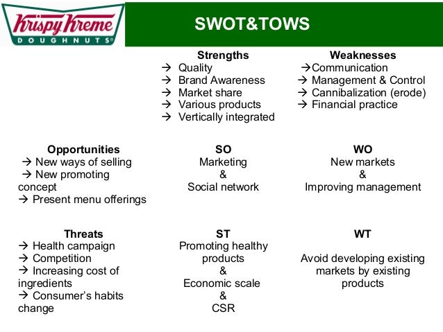 swot analysis krispy kreme Name: course: tutor’s name: case study: krispy kreme financial analysis introduction krispy kreme doughnuts, inc is one of the world’s leading. swot analysis krispy kreme Name: course: tutor’s name: case study: krispy kreme financial analysis introduction krispy kreme doughnuts, inc is one of the world’s leading.