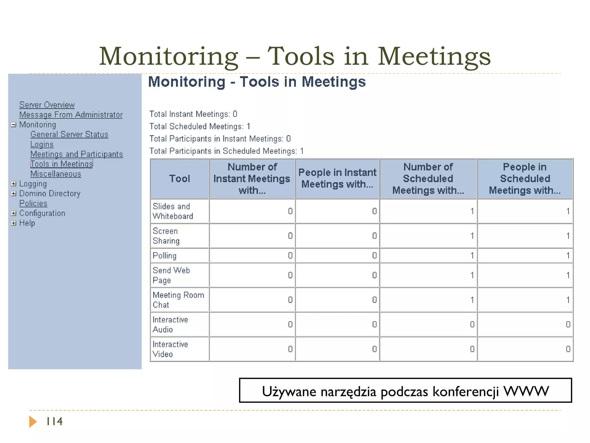 Monitoring – Tools in Meetings Używane narzędzia podczas konferencji WWW 