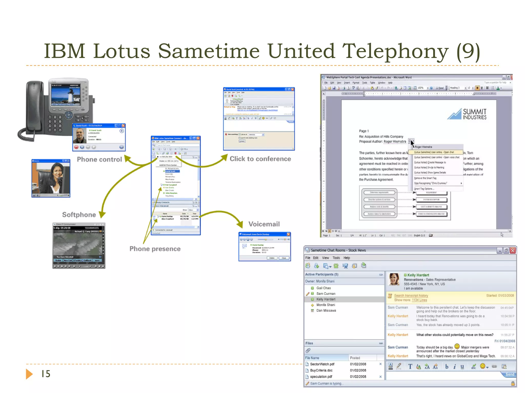 IBM Lotus Sametime United Telephony (9) 