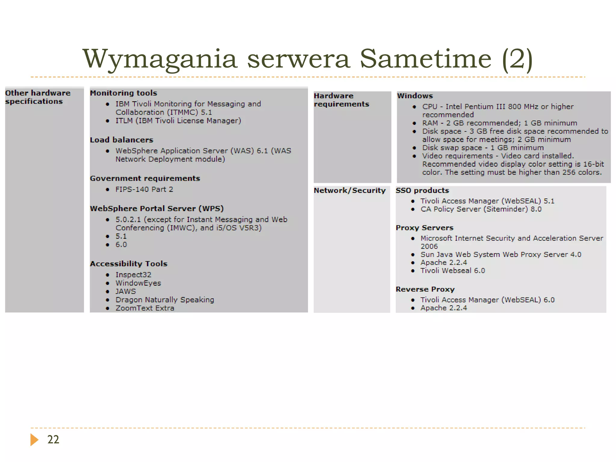 Wymagania serwera Sametime (2) 