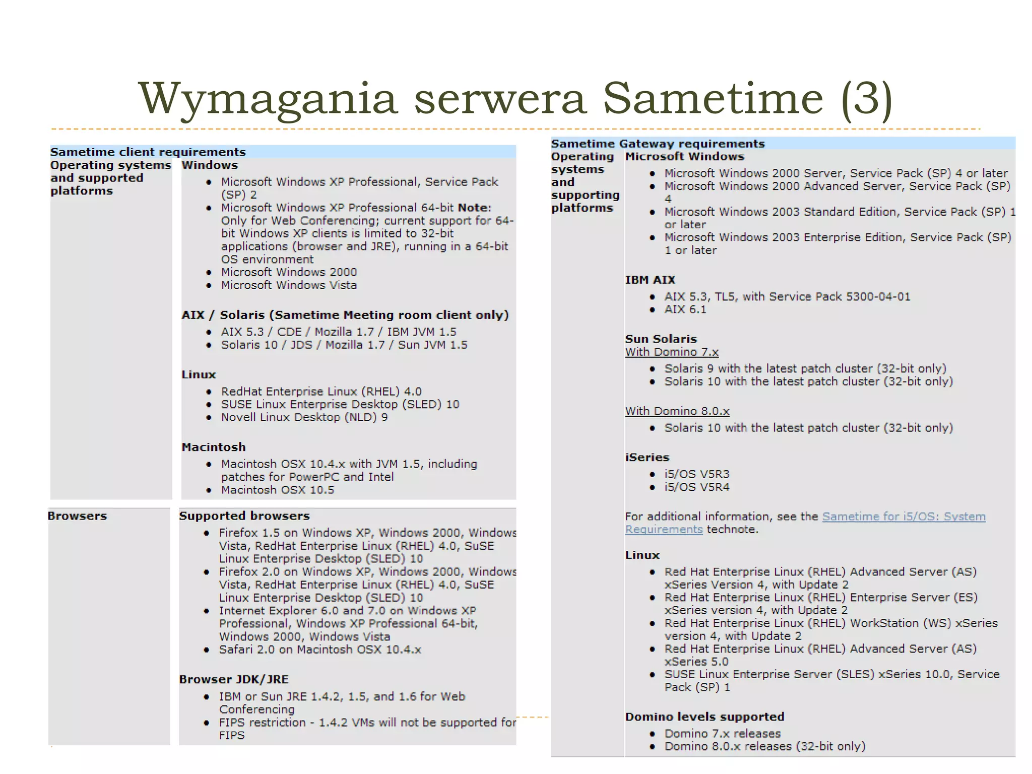 Wymagania serwera Sametime (3) 