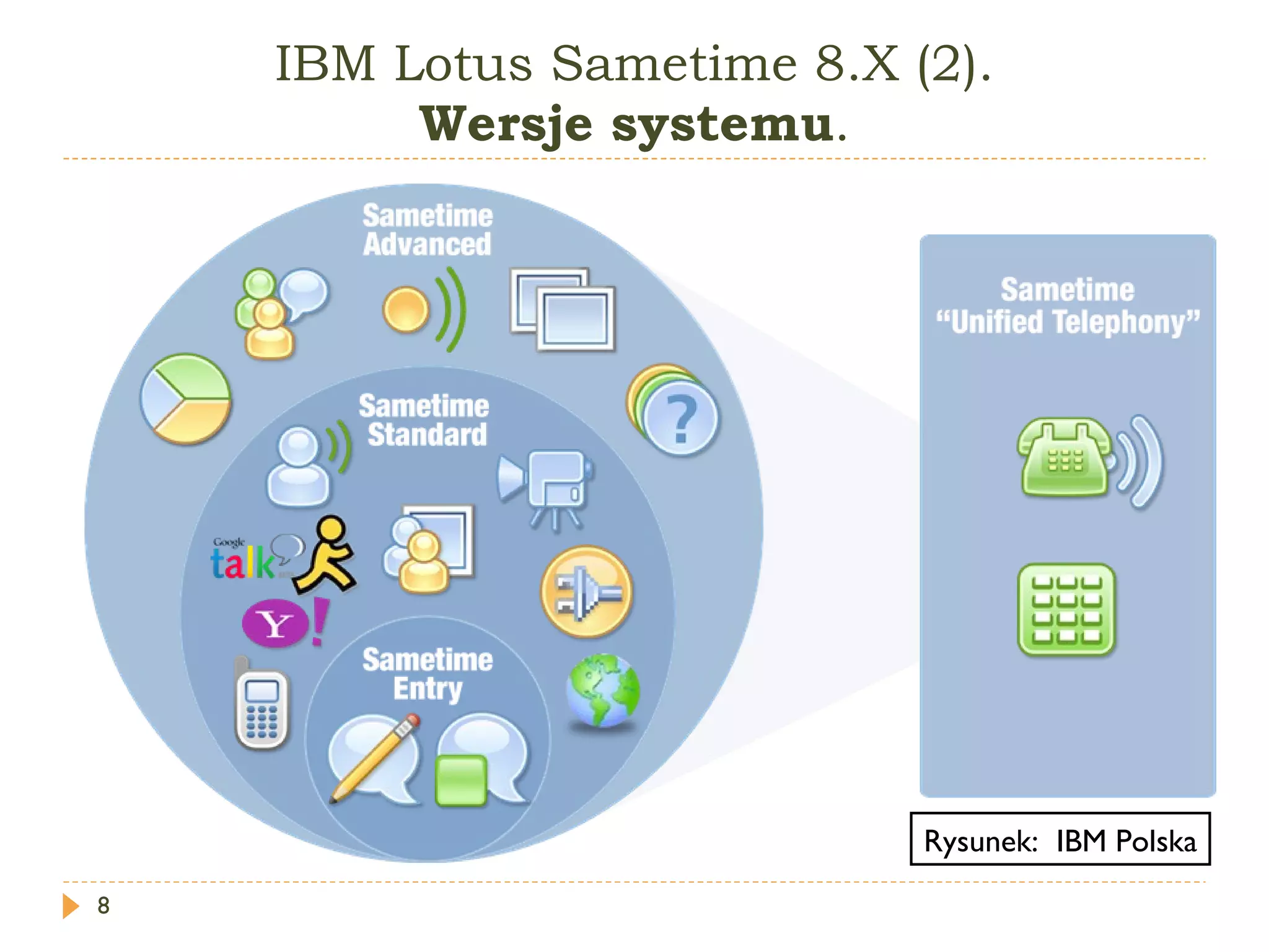 IBM Lotus Sametime 8.X (2). Wersje systemu . Rysunek:  IBM Polska 