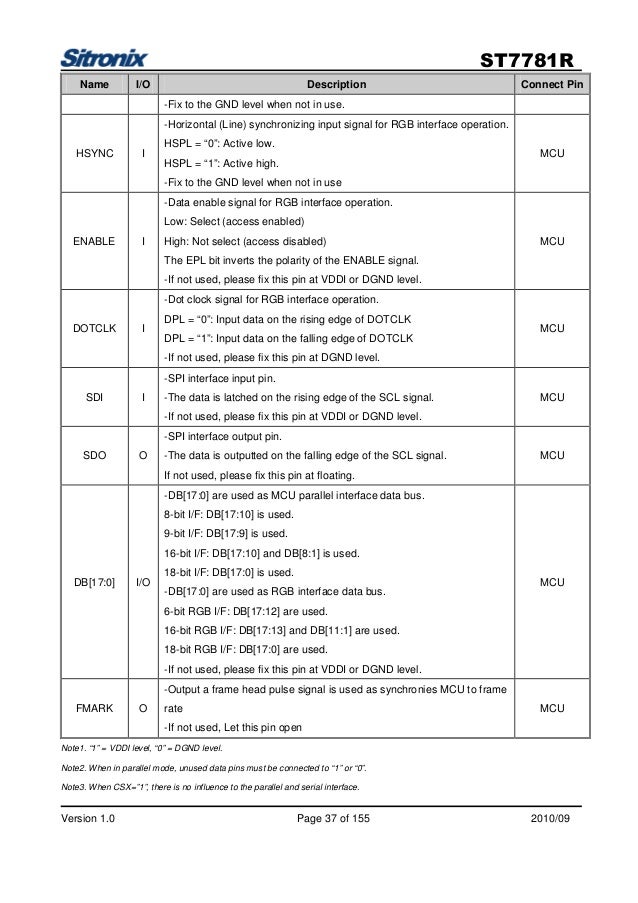 polarity hsync datasheet St7781 r polarity hsync datasheet St7781 r