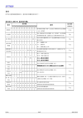 ST7920

指令
ST7920 提供兩套控制命令，基本指令和擴充指令如㆘：




              基本指令集)
指令表 1: (RE=0: 基本指令集
                            指令碼                                                                 執行時間
  指令                                                                         說明
         RS RW DB7 DB6 DB5 DB4 DB3 DB2 DB1 DB0                                                  (540KHZ)

                                                           將 DDRAM 填滿 "20H"，並且設定 DDRAM 的位址計數器
 清除顯示    0   0   0     0     0   0    0    0    0     1                                          1.6 ms
                                                           （AC）到"00H"

                                                           設定 DDRAM 的位址計數器（AC）到"00H"，並且將游標
 位址歸位    0   0   0     0     0   0    0    0    1     X                                           72us
                                                           移到開頭原點位置；這個指令並不改變 DDRAM 的內容

                                                           指定在資料的讀取與寫入時，設定游標的移動方向及指定
進入點設定    0   0   0     0     0   0    0    1    I/D   S                                           72us
                                                           顯示的移位

                                                           D=1: 整體顯示 ON
 顯示狀態
         0   0   0     0     0   0    1    D    C     B C=1: 游標 ON                                72 us
   開/關
                                                           B=1: 游標位置反白 ON

游標或顯示                                                      設定游標的移動與顯示的移位控制位元；這個指令並不改
         0   0   0     0     0   1    S/C R/L   X     X                                           72 us
 移位控制                                                      變 DDRAM 的內容

                                                           DL=1 8-BIT 控制介面

                                           0               DL=0 4-BIT 控制介面
 功能設定    0   0   0     0     1   DL   X         X     X                                           72 us
                                           RE              RE=1: 擴充指令集動作
                                                           RE=0: 基本指令集動作

   設定
                                                           設定 CGRAM 位址到位址計數器（AC）
 CGRAM   0   0   0     1    AC5 AC4 AC3 AC2 AC1 AC0                                               72 us
                                                                                    位址選擇)
                                                           需確認擴充指令㆗ SR=0 (捲動位址或 RAM 位址選擇
                                                                          捲動位址或
   位址

   設定
                       0                                   設定 DDRAM 位址到位址計數器（AC）
 DDRAM   0   0   1          AC5 AC4 AC3 AC2 AC1 AC0                                               72 us
                      AC6                                  AC6 固定為 0
   位址

讀取忙碌旗
                                                           讀取忙碌旗標（BF）可以確認內部動作是否完成，同時可
標（BF）和   0   1   BF AC6 AC5 AC4 AC3 AC2 AC1 AC0                                                   0 us
                                                           以讀出位址計數器（AC）的值
   位址

 寫資料到                                                      寫入資料到內部的 RAM
         1   0   D7   D6    D5   D4   D3   D2   D1    D0                                          72 us
   RAM                                                     (DDRAM/CGRAM/IRAM/GDRAM)
讀出 RAM                                                     從內部 RAM 讀取資料
         1   1   D7   D6    D5   D4   D3   D2   D1    D0                                          72 us
   的值                                                      (DDRAM/CGRAM/IRAM/GDRAM)




C2.0c                                                       16/47                                         2001/10/18
 