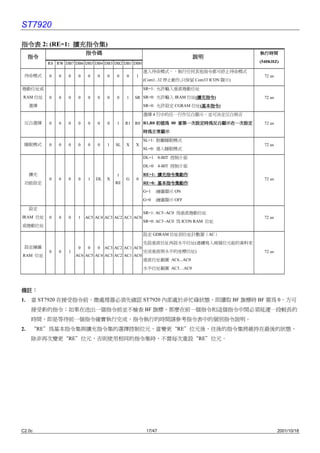ST7920

              擴充指令集)
指令表 2: (RE=1: 擴充指令集
                           指令碼                                                              執行時間
     指令                                                                    說明
          RS RW DB7 DB6 DB5 DB4 DB3 DB2 DB1 DB0                                             (540KHZ)

                                                        進入待命模式，，執行任何其他指令都可終止待命模式
 待命模式     0   0   0    0    0   0     0   0    0    1                                         72 us
                                                        (Com1..32 停止動作,只保留 Com33 ICON 顯示)

捲動位址或                                                   SR=1: 允許輸入垂直捲動位址
RAM 位址    0   0   0    0    0   0     0   0    1    SR SR=0: 允許輸入 IRAM 位址(擴充指令
                                                                          擴充指令)
                                                                          擴充指令                72 us
     選擇                                                 SR=0: 允許設定 CGRAM 位址(基本指令
                                                                            基本指令)
                                                                            基本指令

                                                        選擇 4 行㆗的任㆒行作反白顯示，並可決定反白與否
 反白選擇     0   0   0    0    0   0     0   1    R1   R0 R1,R0 初值為 00 當第㆒次設定時為反白顯示在㆒次設定         72 us
                                                        時為正常顯示

                                                        SL=1: 脫離睡眠模式
 睡眠模式     0   0   0    0    0   0     1   SL   X    X                                         72 us
                                                        SL=0: 進入睡眠模式

                                                        DL=1 8-BIT 控制介面
                                                        DL=0 4-BIT 控制介面
     擴充                                   1             RE=1: 擴充指令集動作
          0   0   0    0    1   DL    X        G    0                                         72 us
 功能設定                                     RE            RE=0: 基本指令集動作
                                                        G=1 :繪圖顯示 ON
                                                        G=0 :繪圖顯示 OFF

     設定
                                                        SR=1: AC5~AC0 為垂直捲動位址
IRAM 位址   0   0   0    1   AC5 AC4 AC3 AC2 AC1 AC0                                            72 us
                                                        SR=0: AC3~AC0 為 ICON RAM 位址
或捲動位址

                                                        設定 GDRAM 位址到位址計數器（AC）
                                                        先設垂直位址再設水平位址(連續寫入兩個位元組的資料來
 設定繪圖                  0    0   0    AC3 AC2 AC1 AC0
          0   0   1                                     完成垂直與水平的座標位址)                         72 us
RAM 位址                AC6 AC5 AC4 AC3 AC2 AC1 AC0
                                                        垂直位址範圍 AC6...AC0
                                                        水平位址範圍 AC3…AC0




備註：
1.   當 ST7920 在接受指令前，微處理器必須先確認 ST7920 內部處於非忙碌狀態，即讀取 BF 旗標時 BF 需為 0，方可
     接受新的指令；如果在送出㆒個指令前並不檢查 BF 旗標，那麼在前㆒個指令和這個指令㆗間必須延遲㆒段較長的
     時間，即是等待前㆒個指令確實執行完成，指令執行的時間請參考指令表㆗的個別指令說明。
2.   “RE”為基本指令集與擴充指令集的選擇控制位元，當變更“RE”位元後，往後的指令集將維持在最後的狀態，
     除非再次變更“RE”位元，否則使用相同的指令集時，不需每次重設“RE”位元。




C2.0c                                                    17/47                                        2001/10/18
 