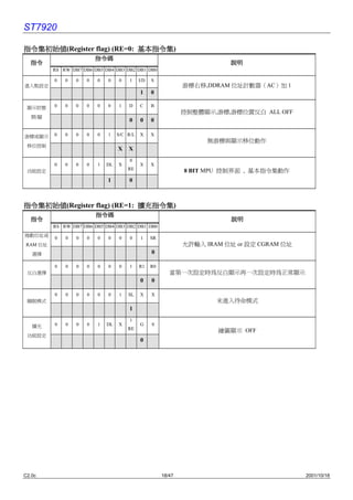 ST7920

指令集初始值(Register flag) (RE=0: 基本指令集
指令集初始值                       基本指令集)
                         指令碼
  指令                                                                      說明
         RS RW DB7 DB6 DB5 DB4 DB3 DB2 DB1 DB0

         0   0   0   0   0   0    0    1    I/D   S
進入點設定                                                          游標右移,DDRAM 位址計數器（AC）加 1
                                            1     0

 顯示狀態    0   0   0   0   0   0    1   D     C     B
                                                               控制整體顯示,游標,游標位置反白 ALL OFF
   開/關
                                      0     0     0

游標或顯示    0   0   0   0   0   1    S/C R/L   X     X
                                                                     無游標與顯示移位動作
 移位控制
                                  X   X
                                       0
         0   0   0   0   1   DL   X         X     X
 功能設定                                 RE                       8 BIT MPU 控制界面 , 基本指令集動作
                             1        0



指令集初始值(Register flag) (RE=1: 擴充指令集
指令集初始值                       擴充指令集)
                         指令碼
  指令                                                                       說明
         RS RW DB7 DB6 DB5 DB4 DB3 DB2 DB1 DB0
捲動位址或
         0   0   0   0   0   0    0    0    1     SR
RAM 位址                                                         允許輸入 IRAM 位址 or 設定 CGRAM 位址
   選擇                                             0

         0   0   0   0   0   0    0    1    R1    R0
 反白選擇                                                     當第㆒次設定時為反白顯示再㆒次設定時為正常顯示
                                            0     0

         0   0   0   0   0   0    1   SL    X     X
 睡眠模式                                                                  未進入待命模式
                                      1
                                       1
   擴充    0   0   0   0   1   DL   X         G     0
                                      RE                               繪圖顯示 OFF
 功能設定
                                            0




C2.0c                                                  18/47                                 2001/10/18
 
