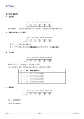 ST7920


擴充指令集說明
        待命模式


                               RS     RW DB7 DB6 DB5 DB4 DB3 DB2 DB1 DB0

                                  0   0   0   0   0      0    0   0    0    1
                       Code

   進入待命模式，，執行任何其他指令都可終止待命模式；這個指令並不改變 RAM 的內容

        捲動位址或 RAM 位址選擇


                               RS     RW DB7 DB6 DB5 DB4 DB3 DB2 DB1 DB0

                                  0   0   0   0   0      0    0   0    1    SR
                       Code

        當 SR = "1",允許輸入垂直捲動位址
                                擴充指令)及允許設定 CGRAM 位址(基本指令
        當 SR = "0",允許輸入 IRAM 位址(擴充指令
                                擴充指令                基本指令)
                                                    基本指令


        反白選擇


                               RS     RW DB7 DB6 DB5 DB4 DB3 DB2 DB1 DB0

                                  0   0   0   0   0      0    0   1    R1   R0
                       Code

   選擇 4 行㆗的任㆒行作反白顯示，並可決定反白與否
   R1,R0 初值為 00 當第㆒次設定時為反白顯示再㆒次設定時為正常顯示

                  R1          R0      Description
                   L          L       第㆒行反白或正常顯示

                   L          H       第㆓行反白或正常顯示

                   H          L       第㆔行反白或正常顯示

                   H          H       第㆕行反白或正常顯示


        睡眠模式

                               RS     RW DB7 DB6 DB5 DB4 DB3 DB2 DB1 DB0

                                  0   0   0   0   0      0    1   SL   0    0
                       Code



    SL=1: 脫離睡眠模式

    SL=0: 進入睡眠模式




C2.0c                                                 23/47                      2001/10/18
 