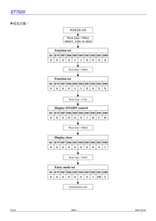 ST7920

  位元介面：
8-位元介面：

                             POWER ON

                        Wait time >40ms
                       XRESET   LOW       HIGH



              Function set
          RS R/W DB7 DB6 DB5 DB4 DB3 DB2 DB1 DB0
          0    0   0     0      1     1    X     0   X     X


                         Wait time >100uS


              Function set
          RS R/W DB7 DB6 DB5 DB4 DB3 DB2 DB1 DB0
          0    0   0     0      1     1    X     0   X     X



                          Wait time >37uS


              Display ON/OFF control
          RS R/W DB7 DB6 DB5 DB4 DB3 DB2 DB1 DB0
          0    0   0     0      0     0    1     D   C     B


                         Wait time >100uS


              Display clear
          RS R/W DB7 DB6 DB5 DB4 DB3 DB2 DB1 DB0
          0    0   0     0      0     0    0     0   0     1


                         Wait time >10mS


              Entry mode set
          RS R/W DB7 DB6 DB5 DB4 DB3 DB2 DB1 DB0
          0    0   0     0      0     0    0     1   I/D   S


                          Initialization end




C2.0c                        28/47                             2001/10/18
 
