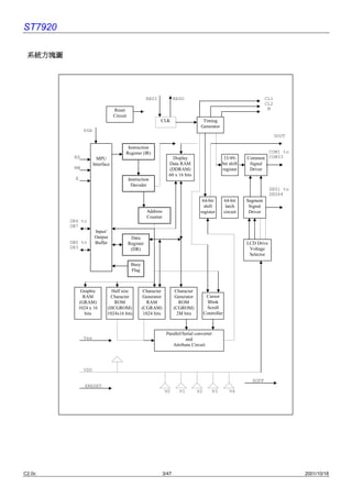 ST7920

 系統方塊圖




                                                      RESI             RESO                                               CL1
                                                                                                                          CL2
                                 Reset                                                                                     M
                                 Circuit
                                                             CLK                      Timing
                                                                                     Generator
               PSB
                                                                                                                                DOUT

                                        Instruction
                                       Register (IR)                                                                    COM1 to
          RS           MPU                                          Display                       33/49-        Common COM33
                     Interface                                    Data RAM                        bit shift      Signal
          RW                                                      (DDRAM)                         register       Driver
                                                                  60 x 16 bits
           E                               Instruction
                                            Decoder
                                                                                                                            SEG1 to
                                                                                                                            SEG64
                                                                                      64-bit          64-bit    Segment
                                                                                       shift           latch     Signal
                                                      Address                        register         circuit    Driver
                                                      Counter
         DB4 to
         DB7
                     Input/
                     Output                 Data
         DB0 to      Buffer                Register                                                             LCD Drive
         DB3                                (DR)                                                                 Voltage
                                                                                                                 Selector

                                            Busy
                                            Flag



            Graphic           Half size             Character           Character
             RAM             Character              Generator           Generator         Cursor
           (GRAM)              ROM                   RAM                  ROM              Blink
           1024 x 16        (HCGROM)               (CGRAM)             (CGROM)            Scroll
              bits          1024x16 bits            1024 bits            2M bits         Controller



                                                                 Parallel/Serial converter
               Vss                                                         and
                                                                    Attribute Circuit




               VDD

                                                                                                                  XOFF
               XRESET
                                                                V0       V1         V2       V3          V4




C2.0c                                                           3/47                                                                   2001/10/18
 
