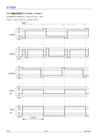 ST7920

LCD 驅動訊號說明 (1/33 duty , 1/5 bias )
當振盪頻率為 540KHZ 時 1 clock cycle time = 1.85us
1 frame = 1.85us x 300 x 33 = 18315us=18.3ms
                     300 clocks
                        1    2    3    4        33   1   2   3   4   33   1   2   3   4   33


               V0
               V1
               V2
    COM1       V3
               V4
               VSS



               V0
               V1
               V2
    COM2      V3
              V4
              VSS



               V0
               V1
               V2
  COM33       V3
               V4
              VSS



               V0
               V1
    SEGx       V2
    off       V3
              V4
              VSS



               V0
               V1
    SEGx       V2
    on         V3
              V4
              VSS                     1 frame




C2.0c                                                31/47                                2001/10/18
 