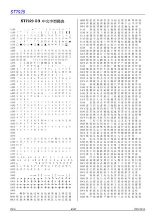 ST7920

            ST7920 GB ㆗文字型碼表                                                B0D0   靶 把 耙 坝   霸   罢   爸   白   柏   百   摆   佰   败   拜   稗   斑
                                                                            B0E0   班 搬 扳 般   颁   板   版   扮   拌   伴   瓣   半   办   绊   邦   帮
                                                                            B0F0   梆 榜 膀 绑   棒   磅   蚌   镑   傍   谤   苞   胞   包   褒   剥
A1A0            、 。 · ˉ ˇ ¨ 〃 々 — ～‖                        …   ‘   ’       B1A0     薄 雹 保   堡   饱   宝   抱   报   暴   豹   鲍   爆   杯   碑   悲
A1B0    “   ”   〔 〕 〈 〉 《 》 「 」 『 』 〖                       〗   【   】       B1B0   卑 北 辈 背   贝   钡   倍   狈   备   惫   焙   被   奔   苯   本   笨
A1C0    ±   ×   ÷ ∶ ∧ ∨ ∑ ∏ ∪ ∩ ∈ ∷ √                       ⊥   ∥   ∠       B1C0   崩 绷 甭 泵   蹦   迸   逼   鼻   比   鄙   笔   彼   碧   蓖   蔽   毕
A1D0    ⌒   ⊙   ∫ ∮ ≡ ≌ ≈ ∽ ∝ ≠ ≮ ≯ ≤                       ≥   ∞   ∵       B1D0   毙 毖 币 庇   痹   闭   敝   弊   必   辟   壁   臂   避   陛   鞭   边
A1E0    ∴   ♂   ♀ ° ′ ″ ℃ ＄ ¤ ￠ ￡ ‰ §                       №   ☆   ★       B1E0   编 贬 扁 便   变   卞   辨   辩   辫   遍   标   彪   膘   表   鳖   憋
A1F0    ○   ●   ◎ ◇ ◆ □ ■ △ ▲ ※ → ← ↑                       ↓   〓           B1F0   别 瘪 彬 斌   濒   滨   宾   摈   兵   冰   柄   丙   秉   饼   炳
A2A0                                                                        B2A0     病 并 玻   菠   播   拨   钵   波   博   勃   搏   铂   箔   伯   帛
A2B0        ⒈   ⒉   ⒊ ⒋ ⒌ ⒍         ⒎   ⒏   ⒐   ⒑   ⒒   ⒓   ⒔   ⒕ ⒖         B2B0   舶 脖 膊 渤   泊   驳   捕   卜   哺   补   埠   不   布   步   簿   部
A2C0    ⒗   ⒘   ⒙   ⒚ ⒛ ⑴ ⑵         ⑶   ⑷   ⑸   ⑹   ⑺   ⑻   ⑼   ⑽ ⑾         B2C0   怖 擦 猜 裁   材   才   财   睬   踩   采   彩   菜   蔡   餐   参   蚕
A2D0    ⑿   ⒀   ⒁   ⒂ ⒃ ⒄ ⒅         ⒆   ⒇   ①   ②   ③   ④   ⑤   ⑥ ⑦         B2D0   残 惭 惨 灿   苍   舱   仓   沧   藏   操   糙   槽   曹   草   厕   策
A2E0    ⑧   ⑨   ⑩       ㈠ ㈡         ㈢   ㈣   ㈤   ㈥   ㈦   ㈧   ㈨   ㈩           B2E0   侧 册 测 层   蹭   插   叉   茬   茶   查   碴   搽   察   岔   差   诧
A2F0        Ⅰ   Ⅱ   Ⅲ Ⅳ Ⅴ Ⅵ         Ⅶ   Ⅷ   Ⅸ   Ⅹ   Ⅺ   Ⅻ                   B2F0   拆 柴 豺 搀   掺   蝉   馋   谗   缠   铲   产   阐   颤   昌   猖
A3A0        ！   ＂   ＃ ￥ ％ ＆         ＇   （   ）   ＊   ＋   ，   －   ．   ／       B3A0     场 尝 常   长   偿   肠   厂   敞   畅   唱   倡   超   抄   钞   朝
A3B0    ０   １   ２   ３ ４ ５ ６         ７   ８   ９   ：   ；   ＜   ＝   ＞   ？       B3B0   嘲 潮 巢 吵   炒   车   扯   撤   掣   彻   澈   郴   臣   辰   尘   晨
A3C0    ＠   Ａ   Ｂ   Ｃ Ｄ Ｅ Ｆ         Ｇ   Ｈ   Ｉ   Ｊ   Ｋ   Ｌ   Ｍ   Ｎ   Ｏ       B3C0   忱 沉 陈 趁   衬   撑   称   城   橙   成   呈   乘   程   惩   澄   诚
A3D0    Ｐ   Ｑ   Ｒ   Ｓ Ｔ Ｕ Ｖ         Ｗ   Ｘ   Ｙ   Ｚ   ［   ＼   ］   ＾   ＿       B3D0   承 逞 骋 秤   吃   痴   持   匙   池   迟   弛   驰   耻   齿   侈   尺
A3E0    ｀   ａ   ｂ   ｃ ｄ ｅ ｆ         ｇ   ｈ   ｉ   ｊ   ｋ   ｌ   ｍ   ｎ   ｏ       B3E0   赤 翅 斥 炽   充   冲   虫   崇   宠   抽   酬   畴   踌   稠   愁   筹
A3F0    ｐ   ｑ   ｒ   ｓ ｔ ｕ ｖ         ｗ   ｘ   ｙ   ｚ   ｛   ｜   ｝   ￣           B3F0   仇 绸 瞅 丑   臭   初   出   橱   厨   躇   锄   雏   滁   除   楚
A4A0        ぁ   あ   ぃ い ぅ う         ぇ   え   ぉ   お   か   が   き   ぎ   く       B4A0     础 储 矗   搐   触   处   揣   川   穿   椽   传   船   喘   串   疮
A4B0    ぐ   け   げ   こ ご さ ざ         し   じ   す   ず   せ   ぜ   そ   ぞ   た       B4B0   窗 幢 床 闯   创   吹   炊   捶   锤   垂   春   椿   醇   唇   淳   纯
A4C0    だ   ち   ぢ   っ つ づ て         で   と   ど   な   に   ぬ   ね   の   は       B4C0   蠢 戳 绰 疵   茨   磁   雌   辞   慈   瓷   词   此   刺   赐   次   聪
A4D0    ば   ぱ   ひ   び ぴ ふ ぶ         ぷ   へ   べ   ぺ   ほ   ぼ   ぽ   ま   み       B4D0   葱 囱 匆 从   丛   凑   粗   醋   簇   促   蹿   篡   窜   摧   崔   催
A4E0    む   め   も   ゃ や ゅ ゆ         ょ   よ   ら   り   る   れ   ろ   ゎ   わ       B4E0   脆 瘁 粹 淬   翠   村   存   寸   磋   撮   搓   措   挫   错   搭   达
A4F0    ゐ   ゑ   を   ん                                                       B4F0   答 瘩 打 大   呆   歹   傣   戴   带   殆   代   贷   袋   待   逮
A5A0        ァ   ア   ィ イ ゥ ウ         ェ   エ   ォ   オ   カ   ガ   キ   ギ   ク       B5A0     怠 耽 担   丹   单   郸   掸   胆   旦   氮   但   惮   淡   诞   弹
A5B0    グ   ケ   ゲ   コ ゴ サ ザ         シ   ジ   ス   ズ   セ   ゼ   ソ   ゾ   タ       B5B0   蛋 当 挡 党   荡   档   刀   捣   蹈   倒   岛   祷   导   到   稻   悼
A5C0    ダ   チ   ヂ   ッ ツ ヅ テ         デ   ト   ド   ナ   ニ   ヌ   ネ   ノ   ハ       B5C0   道 盗 德 得   的   蹬   灯   登   等   瞪   凳   邓   堤   低   滴   迪
A5D0    バ   パ   ヒ   ビ ピ フ ブ         プ   ヘ   ベ   ペ   ホ   ボ   ポ   マ   ミ       B5D0   敌 笛 狄 涤   翟   嫡   抵   底   地   蒂   第   帝   弟   递   缔   颠
A5E0    ム   メ   モ   ャ ヤ ュ ユ         ョ   ヨ   ラ   リ   ル   レ   ロ   ヮ   ワ       B5E0   掂 滇 碘 点   典   靛   垫   电   佃   甸   店   惦   奠   淀   殿   碉
A5F0    ヰ   ヱ   ヲ   ン ヴ ヵ ヶ                                                 B5F0   叼 雕 凋 刁   掉   吊   钓   调   跌   爹   碟   蝶   迭   谍   叠
A6A0        Α   Β   Γ Δ Ε Ζ         Η   Θ Ι Κ Λ Μ Ν Ξ Ο                     B6A0     丁 盯 叮   钉   顶   鼎   锭   定   订   丢   东   冬   董   懂   动
A6B0    Π   Ρ   Σ   Τ Υ Φ Χ         Ψ   Ω                                   B6B0   栋 侗 恫 冻   洞   兜   抖   斗   陡   豆   逗   痘   都   督   毒   犊
A6C0    ˜   α   β   γ δ ε ζ         η   θ ι κ λ μ ν ξ ο                     B6C0   独 读 堵 睹   赌   杜   镀   肚   度   渡   妒   端   短   锻   段   断
A6D0    π   ρ   σ   τ υ φ χ         ψ   ω                                   B6D0   缎 堆 兑 队   对   墩   吨   蹲   敦   顿   囤   钝   盾   遁   掇   哆
A6E0                                                                        B6E0   多 夺 垛 躲   朵   跺   舵   剁   惰   堕   蛾   峨   鹅   俄   额   讹
A6F0                                                                        B6F0   娥 恶 厄 扼   遏   鄂   饿   恩   而   儿   耳   尔   饵   洱   二
A7A0       А    Б В Г Д Е Ё Ж З И Й К Л М Н                                 B7A0     贰 发 罚   筏   伐   乏   阀   法   珐   藩   帆   番   翻   樊   矾
A7B0    О П     Р С Т У Ф Х Ц Ч Ш Щ Ъ Ы Ь Э                                 B7B0   钒 繁 凡 烦   反   返   范   贩   犯   饭   泛   坊   芳   方   肪   房
A7C0    Ю Я                                                                 B7C0   防 妨 仿 访   纺   放   菲   非   啡   飞   肥   匪   诽   吠   肺   废
A7D0       а    б в г д е ё ж з и й к л м н                                 B7D0   沸 费 芬 酚   吩   氛   分   纷   坟   焚   汾   粉   奋   份   忿   愤
A7E0    о п     р с т у ф х ц ч ш щ ъ ы ь э                                 B7E0   粪 丰 封 枫   蜂   峰   锋   风   疯   烽   逢   冯   缝   讽   奉   凤
A7F0    ю я                                                                 B7F0   佛 否 夫 敷   肤   孵   扶   拂   辐   幅   氟   符   伏   俘   服
A8A0     ā á    ǎ à ē é ě è ī í ǐ ì ō ó ǒ                                   B8A0     浮 涪 福   袱   弗   甫   抚   辅   俯   釜   斧   脯   腑   府   腐
A8B0     ò ū     ú ǔ ù ǖ ǘ ǚ ǜ ü ê ɑ  ń ň                                 B8B0   赴 副 覆 赋   复   傅   付   阜   父   腹   负   富   讣   附   妇   缚
A8C0    ɡ              ㄅ ㄆ ㄇ ㄈ ㄉ ㄊ ㄋ ㄌ ㄍ ㄎ ㄏ                                B8C0   咐 噶 嘎 该   改   概   钙   盖   溉   干   甘   杆   柑   竿   肝   赶
A8D0    ㄐ ㄑ     ㄒ ㄓ ㄔ ㄕ ㄖ ㄗ ㄘ ㄙ ㄚ ㄛ ㄜ ㄝ ㄞ ㄟ                                 B8D0   感 秆 敢 赣   冈   刚   钢   缸   肛   纲   岗   港   杠   篙   皋   高
A8E0    ㄠ ㄡ     ㄢ ㄣ ㄤ ㄥ ㄦ ㄧ ㄨ ㄩ                                             B8E0   膏 羔 糕 搞   镐   稿   告   哥   歌   搁   戈   鸽   胳   疙   割   革
A8F0                                                                        B8F0   葛 格 蛤 阁   隔   铬   个   各   给   根   跟   耕   更   庚   羹
A9A0                    ─   ━   │   ┃   ┄   ┅   ┆   ┇   ┈   ┉   ┊   ┋       B9A0     埂 耿 梗   工   攻   功   恭   龚   供   躬   公   宫   弓   巩   汞
A9B0    ┌   ┍   ┎   ┏   ┐   ┑   ┒   ┓   └   ┕   ┖   ┗   ┘   ┙   ┚   ┛       B9B0   拱 贡 共 钩   勾   沟   苟   狗   垢   构   购   够   辜   菇   咕   箍
A9C0    ├   ┝   ┞   ┟   ┠   ┡   ┢   ┣   ┤   ┥   ┦   ┧   ┨   ┩   ┪   ┫       B9C0   估 沽 孤 姑   鼓   古   蛊   骨   谷   股   故   顾   固   雇   刮   瓜
A9D0    ┬   ┭   ┮   ┯   ┰   ┱   ┲   ┳   ┴   ┵   ┶   ┷   ┸   ┹   ┺   ┻       B9D0   剐 寡 挂 褂   乖   拐   怪   棺   关   官   冠   观   管   馆   罐   惯
A9E0    ┼   ┽   ┾   ┿   ╀   ╁   ╂   ╃   ╄   ╅   ╆   ╇   ╈   ╉   ╊   ╋       B9E0   灌 贯 光 广   逛   瑰   规   圭   硅   归   龟   闺   轨   鬼   诡   癸
A9F0                                                                        B9F0   桂 柜 跪 贵   刽   辊   滚   棍   锅   郭   国   果   裹   过   哈
B0A0      啊 阿 埃 挨 哎 唉 哀 皑 癌 蔼 矮 艾 碍 爱 隘                                     BAA0     骸 孩 海   氦   亥   害   骇   酣   憨   邯   韩   含   涵   寒   函
B0B0    鞍 氨 安 俺 按 暗 岸 胺 案 肮 昂 盎 凹 敖 熬 翱                                     BAB0   喊 罕 翰 撼   捍   旱   憾   悍   焊   汗   汉   夯   杭   航   壕   嚎
B0C0    袄 傲 奥 懊 澳 芭 捌 扒 叭 吧 笆 八 疤 巴 拔 跋



C2.0c                                                               43/47                                                            2001/10/18
 