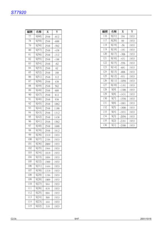 ST7920



         編號    名稱       X      Y            編號    名稱       X       Y
         77    S[60]   2548   -812          116   S[21]   194     1933
         78    S[59]   2548   -688          117   S[20]    69     1933
         79    S[58]   2548   -562          118   S[19]    -56    1933
         80    S[57]   2548   -438          119   S[18]   -181    1933
         81    S[56]   2548   -312          120   S[17]   -306    1933
         82    S[55]   2548   -188          121   S[16]   -431    1933
         83    S[54]   2548   -62           122   S[15]   -556    1933
         84    S[53]   2548    62           123   S[14]   -681    1933
         85    S[52]   2548   188           124   S[13]   -806    1933
         86    S[51]   2548   312           125   S[12]   -931    1933
         87    S[50]   2548   438           126   S[11]   -1056   1933
         88    S[49]   2548   562           127   S[10]   -1181   1933
         89    S[48]   2548   688           128   S[9]    -1306   1933
         90    S[47]   2548   812           129   S[8]    -1431   1933
         91    S[46]   2548   938           130   S[7]    -1556   1933
         92    S[45]   2548   1062          131   S[6]    -1681   1933
         93    S[44]   2548   1188          132   S[5]    -1806   1933
         94    S[43]   2548   1312          133   S[4]    -1931   1933
         95    S[42]   2548   1438          134   S[3]    -2056   1933
         96    S[41]   2548   1562          135   S[2]    -2181   1933
         97    S[40]   2548   1688          136   S[1]    -2306   1933
         98    S[39]   2548   1812
         99    S[38]   2319   1933
         100   S[37]   2194   1933
         101   S[36]   2069   1933
         102   S[35]   1944   1933
         103   S[34]   1819   1933
         104   S[33]   1694   1933
         105   S[32]   1569   1933
         106   S[31]   1444   1933
         107   S[30]   1319   1933
         108   S[29]   1194   1933
         109   S[28]   1069   1933
         110   S[27]   944    1933
         111   S[26]   819    1933
         112   S[25]   694    1933
         113   S[24]   569    1933
         114   S[23]   444    1933
         115   S[22]   319    1933



C2.0c                                6/47                                2001/10/18
 