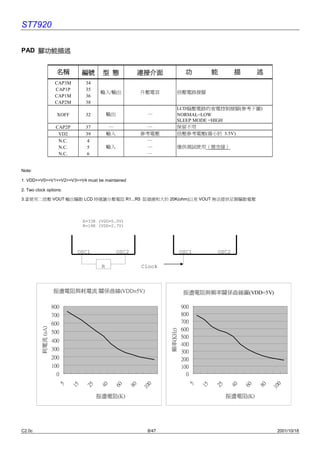 ST7920

PAD 腳功能描述


                       名稱          編號     型 態              連接介面               功          能      描        述
                      CAP3M         34
                      CAP1P         35
                                          輸入/輸出            升壓電容          倍壓電路接腳
                      CAP1M         36
                      CAP2M         38
                                                                         LCD偏壓電路的省電控制接腳(參考㆘圖)
                       XOFF         32        輸出            ―            NORMAL=LOW
                                                                         SLEEP MODE =HIGH
                      CAP2P         37         ―             ―           保留不用
                       VD2          39        輸入           參考電壓          倍壓參考電壓(需小於 3.5V)
                       N.C.          4                       ―
                       N.C.          5        輸入             ―           僅供測試使用（需空接）
                       N.C.          6                       ―


Note:

1. VDD>=V0>=V1>=V2>=V3>=V4 must be maintained

2. Two clock options:

3.當使用㆓倍壓 VOUT 輸出驅動 LCD 時建議分壓電阻 R1...R5 阻值總和大於 20K(ohm)以免 VOUT 無法提供足額驅動電壓




                                   R=33K (VDD=5.0V)
                                   R=18K (VDD=2.7V)




                               OSC1                OSC2                      OSC1        OSC2

                                          R                Clock



                     振盪電阻與耗電流 關係曲線(VDD=5V)                                    振盪電阻與頻率關係曲線圖(VDD=5V)

                     800                                                     900
                     700                                                     800
                     600                                                     700
          耗電流 (uA)




                                                                             600
                                                                   頻率(KHz)




                     500
                                                                             500
                     400
                                                                             400
                     300                                                     300
                     200                                                     200
                     100                                                     100
                       0                                                       0
                                                                                                                0
                                                             0




                                                                               5
                       5




                                                                                    15

                                                                                         25

                                                                                              40

                                                                                                    60

                                                                                                         80
                              15

                                    25

                                         40

                                               60

                                                      80




                                                                                                              10
                                                           10




                                         振盪電阻(K)                                              振盪電阻(K)




C2.0c                                                       8/47                                                2001/10/18
 