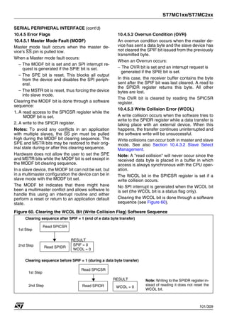 ST7MC1xx/ST7MC2xx
101/309
SERIAL PERIPHERAL INTERFACE (cont’d)
10.4.5 Error Flags
10.4.5.1 Master Mode Fault (MODF)
Master mode fault occurs when the master de-
vice’s SS pin is pulled low.
When a Master mode fault occurs:
– The MODF bit is set and an SPI interrupt re-
quest is generated if the SPIE bit is set.
– The SPE bit is reset. This blocks all output
from the device and disables the SPI periph-
eral.
– The MSTR bit is reset, thus forcing the device
into slave mode.
Clearing the MODF bit is done through a software
sequence:
1. A read access to the SPICSR register while the
MODF bit is set.
2. A write to the SPICR register.
Notes: To avoid any conflicts in an application
with multiple slaves, the SS pin must be pulled
high during the MODF bit clearing sequence. The
SPE and MSTR bits may be restored to their orig-
inal state during or after this clearing sequence.
Hardware does not allow the user to set the SPE
and MSTR bits while the MODF bit is set except in
the MODF bit clearing sequence.
In a slave device, the MODF bit can not be set, but
in a multimaster configuration the device can be in
slave mode with the MODF bit set.
The MODF bit indicates that there might have
been a multimaster conflict and allows software to
handle this using an interrupt routine and either
perform a reset or return to an application default
state.
10.4.5.2 Overrun Condition (OVR)
An overrun condition occurs when the master de-
vice has sent a data byte and the slave device has
not cleared the SPIF bit issued from the previously
transmitted byte.
When an Overrun occurs:
– The OVR bit is set and an interrupt request is
generated if the SPIE bit is set.
In this case, the receiver buffer contains the byte
sent after the SPIF bit was last cleared. A read to
the SPIDR register returns this byte. All other
bytes are lost.
The OVR bit is cleared by reading the SPICSR
register.
10.4.5.3 Write Collision Error (WCOL)
A write collision occurs when the software tries to
write to the SPIDR register while a data transfer is
taking place with an external device. When this
happens, the transfer continues uninterrupted and
the software write will be unsuccessful.
Write collisions can occur both in master and slave
mode. See also Section 10.4.3.2 Slave Select
Management.
Note: A "read collision" will never occur since the
received data byte is placed in a buffer in which
access is always synchronous with the CPU oper-
ation.
The WCOL bit in the SPICSR register is set if a
write collision occurs.
No SPI interrupt is generated when the WCOL bit
is set (the WCOL bit is a status flag only).
Clearing the WCOL bit is done through a software
sequence (see Figure 60).
Figure 60. Clearing the WCOL Bit (Write Collision Flag) Software Sequence
Clearing sequence after SPIF = 1 (end of a data byte transfer)
1st Step
Read SPICSR
Read SPIDR
2nd Step SPIF = 0
WCOL = 0
Clearing sequence before SPIF = 1 (during a data byte transfer)
1st Step
2nd Step WCOL = 0
Read SPICSR
Read SPIDR
Note: Writing to the SPIDR register in-
stead of reading it does not reset the
WCOL bit.
RESULT
RESULT
1
 