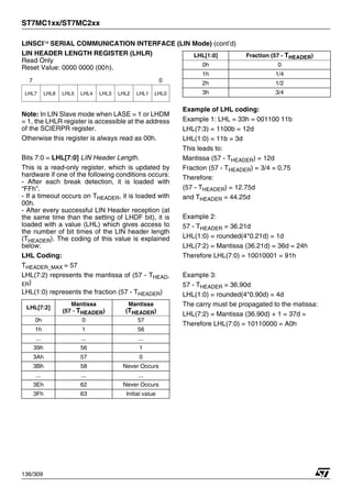 ST7MC1xx/ST7MC2xx
136/309
LINSCI™ SERIAL COMMUNICATION INTERFACE (LIN Mode) (cont’d)
LIN HEADER LENGTH REGISTER (LHLR)
Read Only
Reset Value: 0000 0000 (00h).
Note: In LIN Slave mode when LASE = 1 or LHDM
= 1, the LHLR register is accessible at the address
of the SCIERPR register.
Otherwise this register is always read as 00h.
Bits 7:0 = LHL[7:0] LIN Header Length.
This is a read-only register, which is updated by
hardware if one of the following conditions occurs:
- After each break detection, it is loaded with
“FFh”.
- If a timeout occurs on THEADER, it is loaded with
00h.
- After every successful LIN Header reception (at
the same time than the setting of LHDF bit), it is
loaded with a value (LHL) which gives access to
the number of bit times of the LIN header length
(THEADER). The coding of this value is explained
below:
LHL Coding:
THEADER_MAX = 57
LHL(7:2) represents the mantissa of (57 - THEAD-
ER)
LHL(1:0) represents the fraction (57 - THEADER)
Example of LHL coding:
Example 1: LHL = 33h = 001100 11b
LHL(7:3) = 1100b = 12d
LHL(1:0) = 11b = 3d
This leads to:
Mantissa (57 - THEADER) = 12d
Fraction (57 - THEADER) = 3/4 = 0.75
Therefore:
(57 - THEADER) = 12.75d
and THEADER = 44.25d
Example 2:
57 - THEADER = 36.21d
LHL(1:0) = rounded(4*0.21d) = 1d
LHL(7:2) = Mantissa (36.21d) = 36d = 24h
Therefore LHL(7:0) = 10010001 = 91h
Example 3:
57 - THEADER = 36.90d
LHL(1:0) = rounded(4*0.90d) = 4d
The carry must be propagated to the matissa:
LHL(7:2) = Mantissa (36.90d) + 1 = 37d =
Therefore LHL(7:0) = 10110000 = A0h
7 0
LHL7 LHL6 LHL5 LHL4 LHL3 LHL2 LHL1 LHL0
LHL[7:2]
Mantissa
(57 - THEADER)
Mantissa
(THEADER)
0h 0 57
1h 1 56
... ... ...
39h 56 1
3Ah 57 0
3Bh 58 Never Occurs
... ... ...
3Eh 62 Never Occurs
3Fh 63 Initial value
LHL[1:0] Fraction (57 - THEADER)
0h 0
1h 1/4
2h 1/2
3h 3/4
1
 