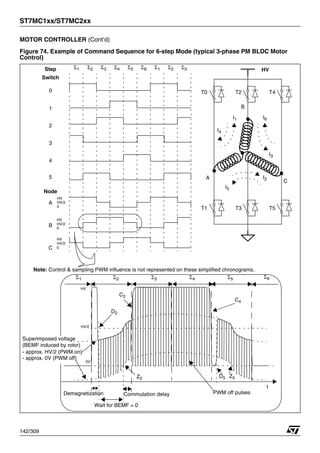ST7MC1xx/ST7MC2xx
142/309
MOTOR CONTROLLER (Cont’d)
Figure 74. Example of Command Sequence for 6-step Mode (typical 3-phase PM BLDC Motor
Control)
0
5
2
1
4
3
A
B
C
Node
Step Σ1 Σ2 Σ3 Σ4 Σ5 Σ6 Σ1 Σ2 Σ3
C
A
B
HV
T4
T5
T0
T1
T2
T3
I4
I1
I3
I6
I2
I5
HV
HV/2
0
HV
HV/2
0
HV
HV/2
0
Demagnetization
D2
Z2
C2
C4
D5 Z5
Σ2 Σ3 Σ4 Σ5
Commutation delay
Wait for BEMF = 0
HV
HV/2
0V
t
Note: Control & sampling PWM influence is not represented on these simplified chronograms.
Switch
Σ1 Σ6
PWM off pulses
(BEMF induced by rotor)
Superimposed voltage
- approx. HV/2 (PWM on)
- approx. 0V (PWM off)
1
 