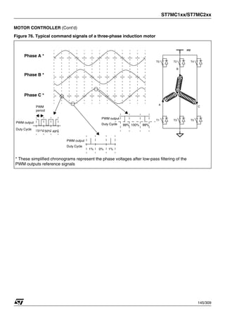 ST7MC1xx/ST7MC2xx
145/309
MOTOR CONTROLLER (Cont’d)
Figure 76. Typical command signals of a three-phase induction motor
Phase A *
Phase B *
Phase C *
C
A
B
HV
T4
T5
T0
T1
T2
T3
* These simplified chronograms represent the phase voltages after low-pass filtering of the
PWM outputs reference signals
1% 0% 1%
PWM output
Duty Cycle
PWM output
PWM
51% 50% 49%
period
Duty Cycle
PWM output
Duty Cycle 99% 100% 99%
99% 99%
1
 